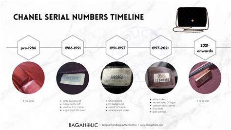 Chanel Serial Code Checker 